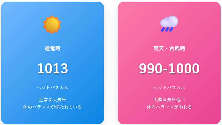 坐骨神経痛と気圧の関係